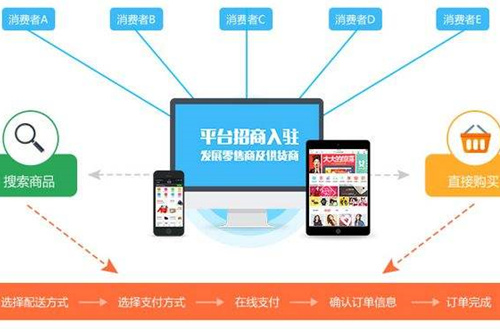 多商家B2B2C商城系統怎么開發?